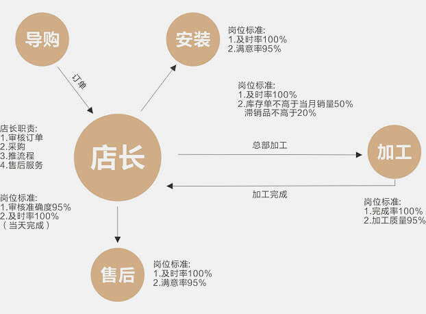 繹尚巴倫 - 塑形記憶美學(xué)窗簾